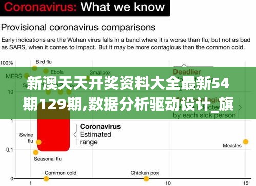 新澳天天开奖资料大全最新54期129期,数据分析驱动设计_旗舰版10.667