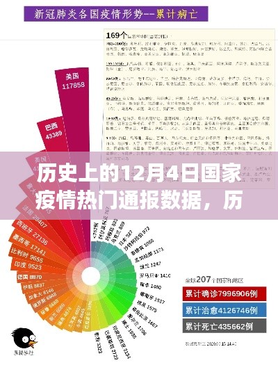 历史上的今天，国家疫情通报数据揭示变化的力量与自信成就之源