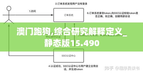 澳门跑狗,综合研究解释定义_静态版15.490