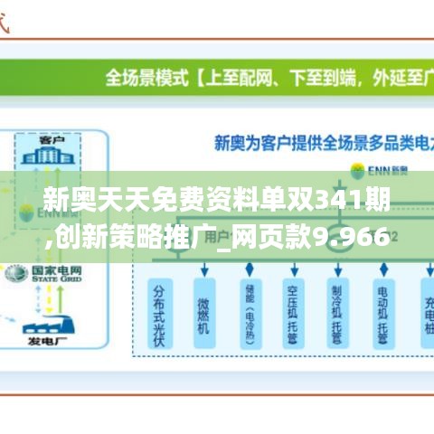新奥天天免费资料单双341期,创新策略推广_网页款9.966