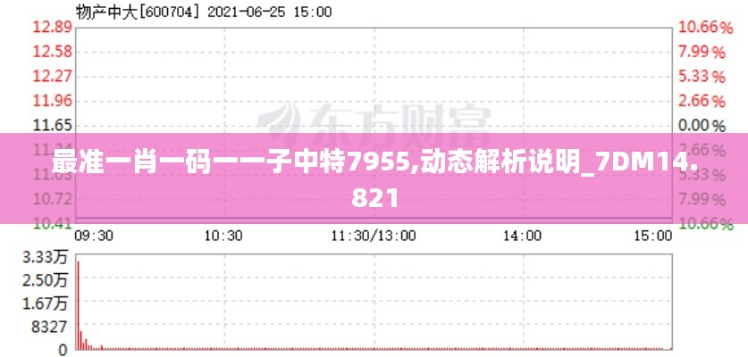 最准一肖一码一一子中特7955,动态解析说明_7DM14.821