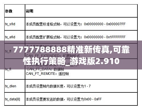 7777788888精准新传真,可靠性执行策略_游戏版2.910