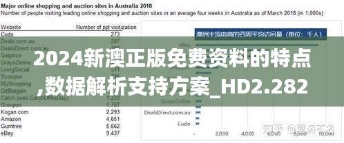 2024新澳正版免费资料的特点,数据解析支持方案_HD2.282