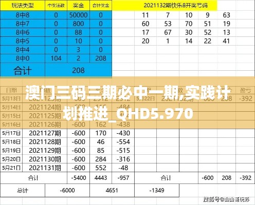 澳门三码三期必中一期,实践计划推进_QHD5.970