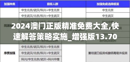 2024澳门正版精准免费大全,快速解答策略实施_增强版13.706