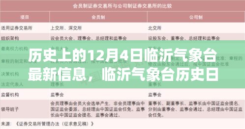 历史上的12月4日临沂气象台信息探索，气象数据一览无余