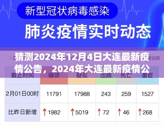 2024年大连疫情展望与回顾，最新公告及12月4日预测