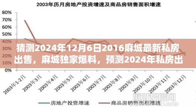 揭秘麻城私房市场，独家爆料预测未来趋势，最新房源曝光在麻城私房出售新篇章中揭晓！