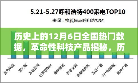 揭秘历史上的十二月六日，全国热门数据背后的革命性科技与黑科技巨献