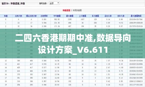 二四六香港期期中准,数据导向设计方案_V6.611