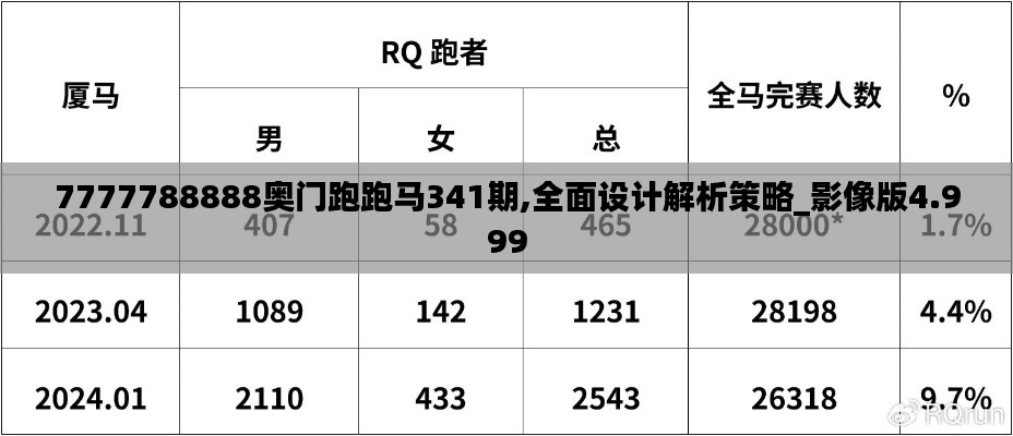 7777788888奥门跑跑马341期,全面设计解析策略_影像版4.999