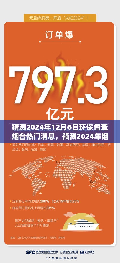 猜测2024年12月6日环保督查烟台热门消息，预测2024年烟台环保督查热点，绿色发展的未来展望