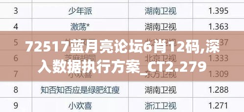 72517蓝月亮论坛6肖12码,深入数据执行方案_CT2.279