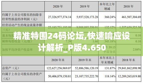 精准特围24码论坛,快速响应设计解析_P版4.650