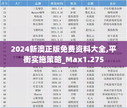 2024新澳正版免费资料大全,平衡实施策略_Max1.275