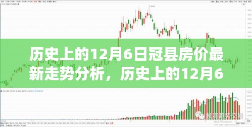 历史上的12月6日冠县房价走势深度解析与最新趋势探讨