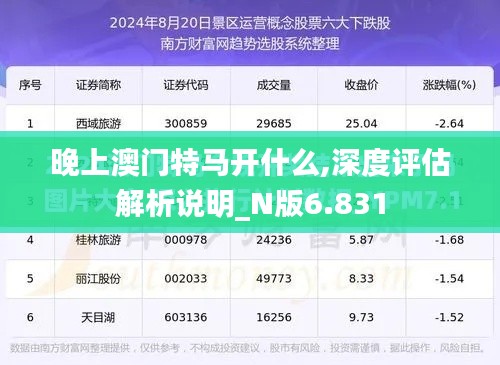 晚上澳门特马开什么,深度评估解析说明_N版6.831