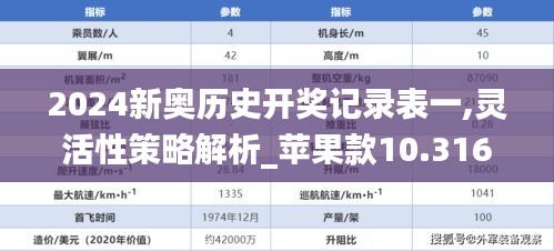 2024新奥历史开奖记录表一,灵活性策略解析_苹果款10.316