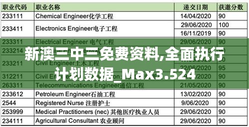 新澳三中三免费资料,全面执行计划数据_Max3.524