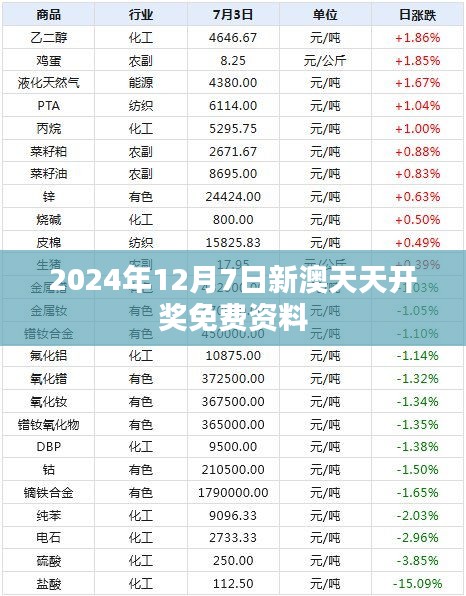 2024年12月7日新澳天天开奖免费资料