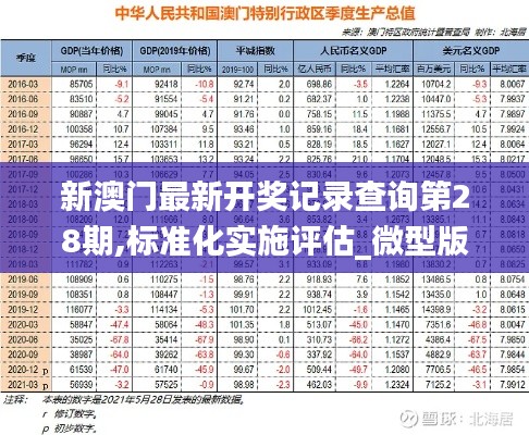 新澳门最新开奖记录查询第28期,标准化实施评估_微型版1.547