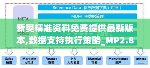 新奥精准资料免费提供最新版本,数据支持执行策略_MP2.827