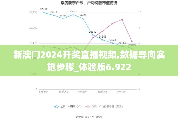 新澳门2024开奖直播视频,数据导向实施步骤_体验版6.922