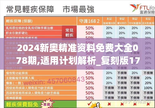 2024新奥精准资料免费大全078期,适用计划解析_复刻版17.830