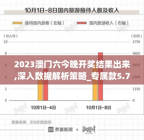 2023澳门六今晚开奖结果出来,深入数据解析策略_专属款5.779