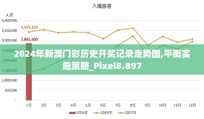 2024年新澳门彩历史开奖记录走势图,平衡实施策略_Pixel8.897