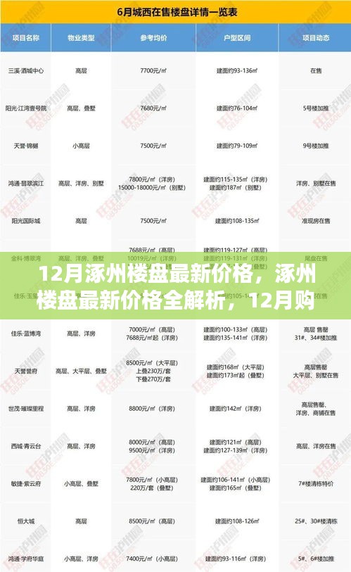 12月涿州楼盘最新价格解析与购房指南