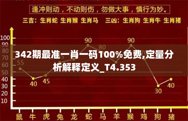 342期最准一肖一码100%免费,定量分析解释定义_T4.353