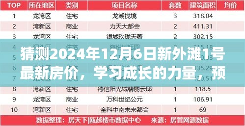 新外滩1号未来房价预测，学习成长的力量与变化的准备