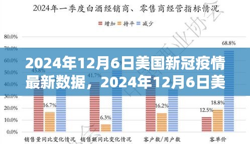 2024年12月6日美国新冠疫情全景报告，数据、背景与影响分析