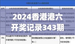 2024香港港六开奖记录343期,全面解读说明_XP8.352