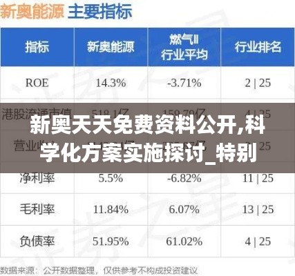 新奥天天免费资料公开,科学化方案实施探讨_特别款8.614