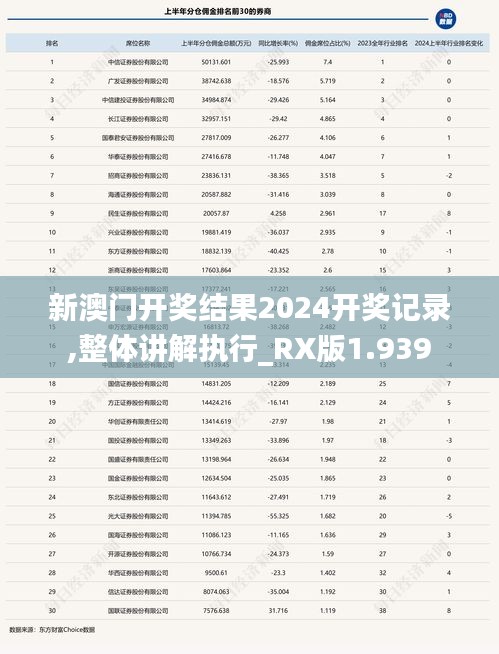 新澳门开奖结果2024开奖记录,整体讲解执行_RX版1.939