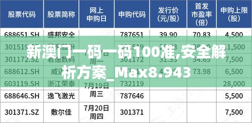 新澳门一码一码100准,安全解析方案_Max8.943