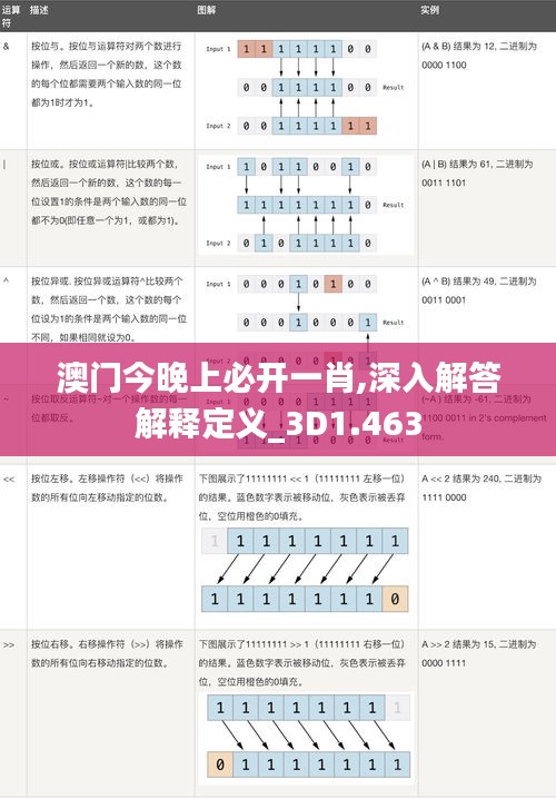 澳门今晚上必开一肖,深入解答解释定义_3D1.463