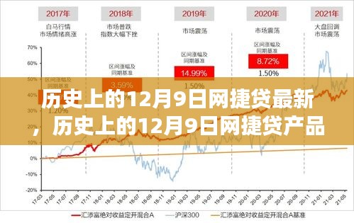 历史上的12月9日网捷贷最新动态与产品全面评测介绍