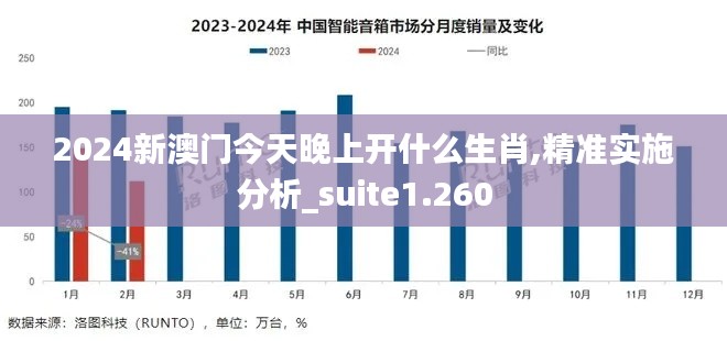 2024新澳门今天晚上开什么生肖,精准实施分析_suite1.260