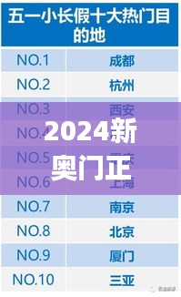 2024新奥门正版免费挂牌灯牌,数据驱动方案实施_影像版1.668