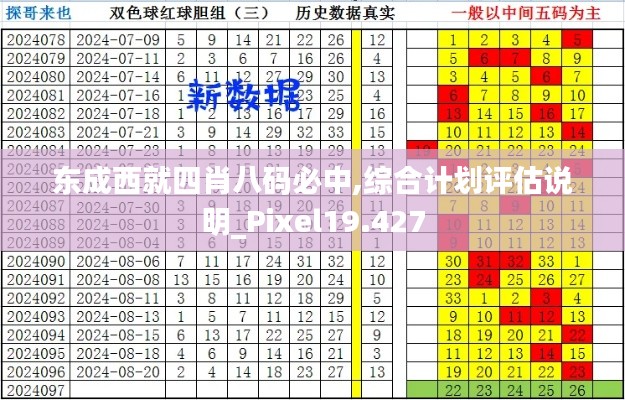 东成西就四肖八码必中,综合计划评估说明_Pixel19.427