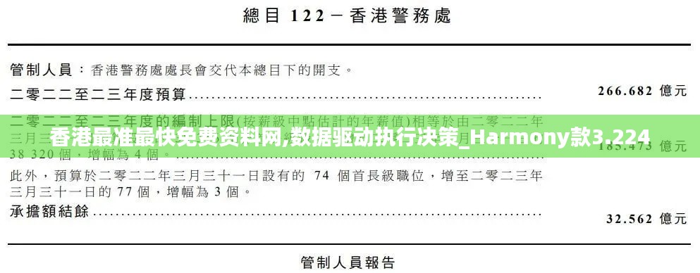 香港最准最快免费资料网,数据驱动执行决策_Harmony款3.224