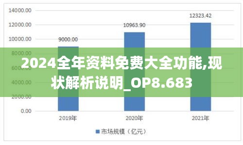 2024全年资料免费大全功能,现状解析说明_OP8.683