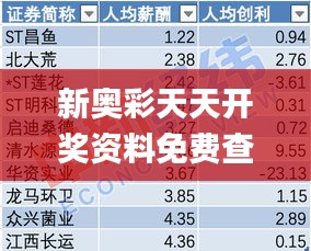 新奥彩天天开奖资料免费查询,数据设计驱动解析_Harmony4.865