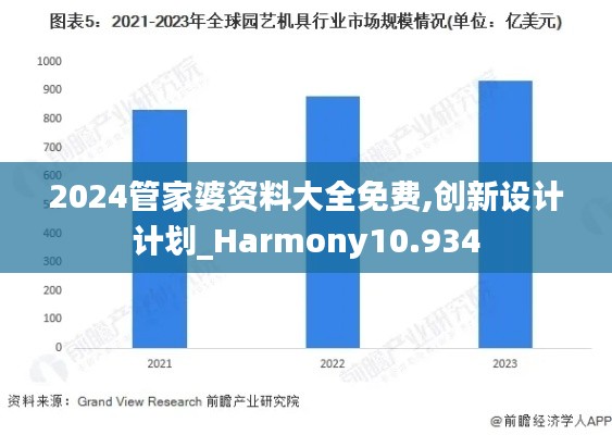 2024管家婆资料大全免费,创新设计计划_Harmony10.934