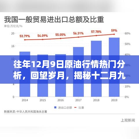 揭秘往年12月9日原油市场的风云变幻与行情热门分析回顾