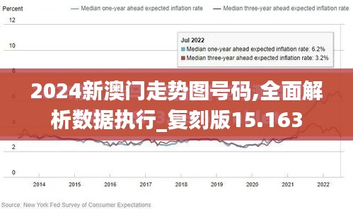 2024新澳门走势图号码,全面解析数据执行_复刻版15.163