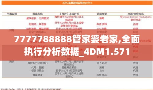 7777788888管家婆老家,全面执行分析数据_4DM1.571